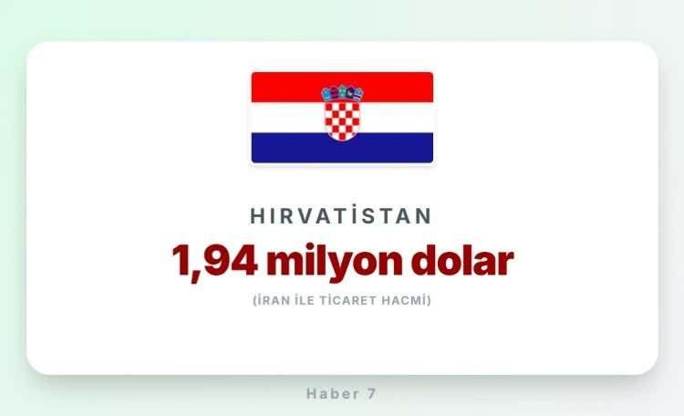 <p><span style="color:#B22222"><strong>HIRVATİSTAN</strong></span></p>
