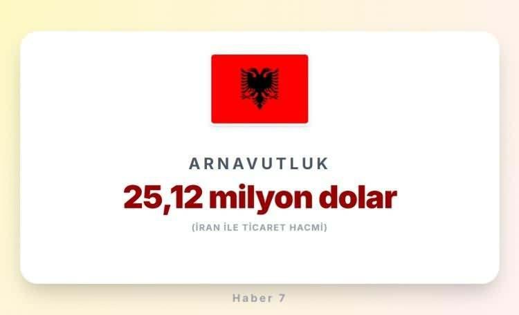 <p><span style="color:#B22222"><strong>ARNAVUTLUK</strong></span></p>
