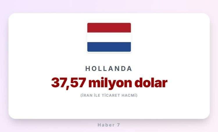 <p><span style="color:#B22222"><strong>HOLLANDA</strong></span></p>
