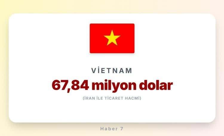 <p><span style="color:#B22222"><strong>40)&nbsp; VİETNAM</strong></span></p>
