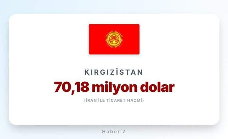 <p><span style="color:#B22222"><strong>37)&nbsp; KIRGIZİSTAN</strong></span></p>
