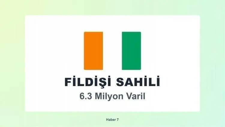 <p><span style="color:inherit"><span style="color:rgb(178, 34, 34)"><strong>FİL DİŞİ SAHİLİ</strong></span></span></p>

<p>&nbsp;</p>
