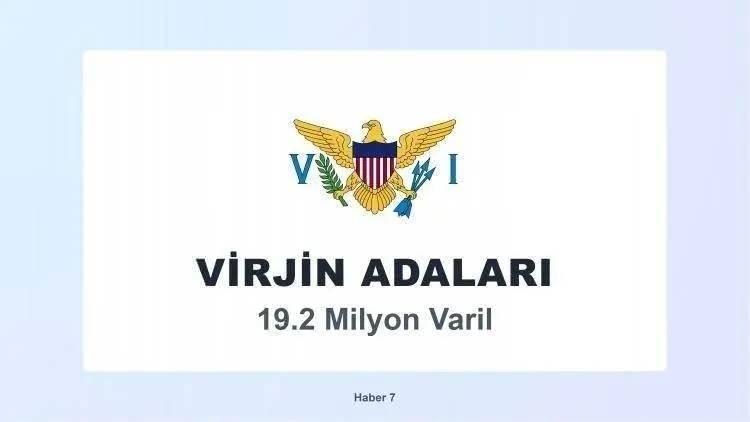<p><span style="color:inherit"><span style="color:rgb(178, 34, 34)"><strong>VİRJİN ADALARI</strong></span></span></p>

<p>&nbsp;</p>
