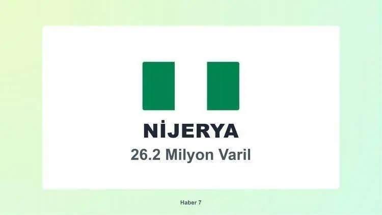 <p><span style="color:inherit"><span style="color:rgb(178, 34, 34)"><strong>NİJERYA</strong></span></span></p>

<p>&nbsp;</p>
