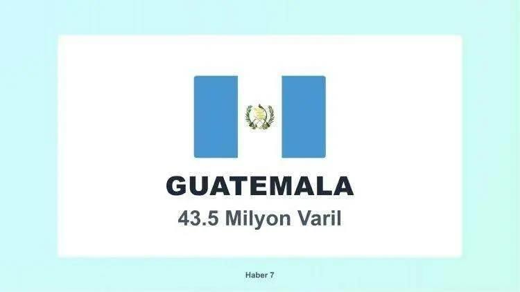 <p><span style="color:inherit"><span style="color:rgb(178, 34, 34)"><strong>25)&nbsp; GUATEMALA</strong></span></span></p>

<p>&nbsp;</p>
