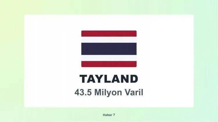 <p><span style="color:inherit"><span style="color:rgb(178, 34, 34)"><strong>24)&nbsp; TAYLAND</strong></span></span></p>

<p>&nbsp;</p>
