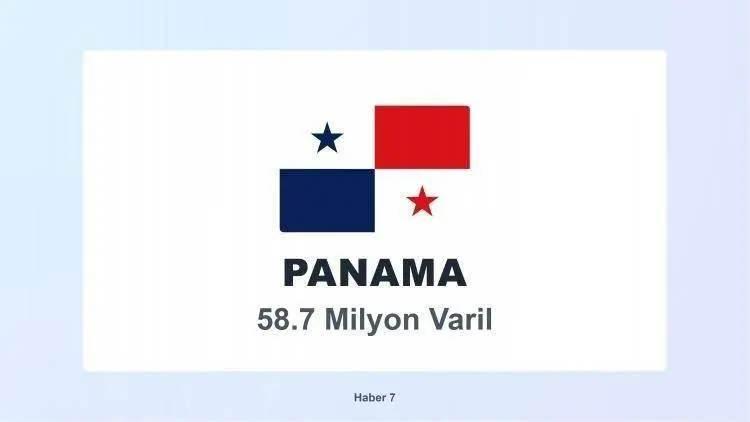 <p><span style="color:inherit"><span style="color:rgb(178, 34, 34)"><strong>15)&nbsp; PANAMA</strong></span></span></p>

<p>&nbsp;</p>
