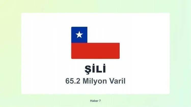<p><span style="color:inherit"><span style="color:rgb(178, 34, 34)"><strong>14)&nbsp; ŞİLİ</strong></span></span></p>

<p>&nbsp;</p>
