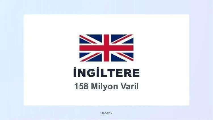 <p><span style="color:inherit"><span style="color:rgb(178, 34, 34)"><strong>8)&nbsp; BİRLEŞİK KRALLIK</strong></span></span></p>

<p>&nbsp;</p>
