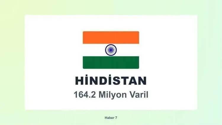<p><span style="color:inherit"><span style="color:rgb(178, 34, 34)"><strong>7)&nbsp; HİNDİSTAN</strong></span></span></p>

<p>&nbsp;</p>
