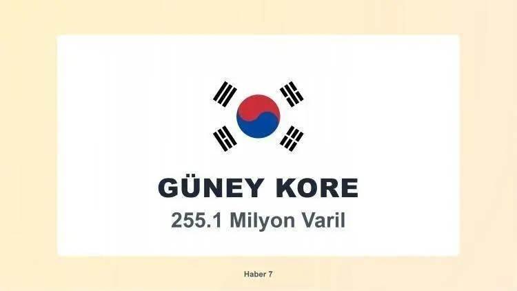 <p><span style="color:inherit"><span style="color:rgb(178, 34, 34)"><strong>6)&nbsp; G&Uuml;NEY KORE</strong></span></span></p>

<p>&nbsp;</p>

