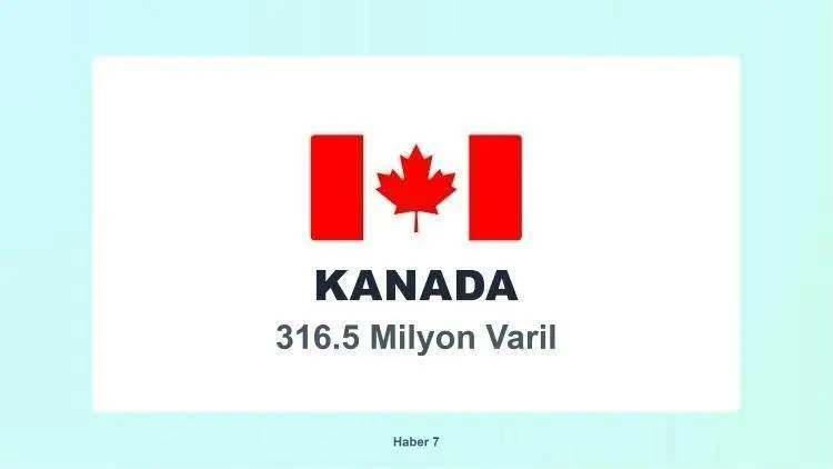 <p><span style="color:inherit"><span style="color:rgb(178, 34, 34)"><strong>4)&nbsp; KANADA</strong></span></span></p>

<p>&nbsp;</p>
