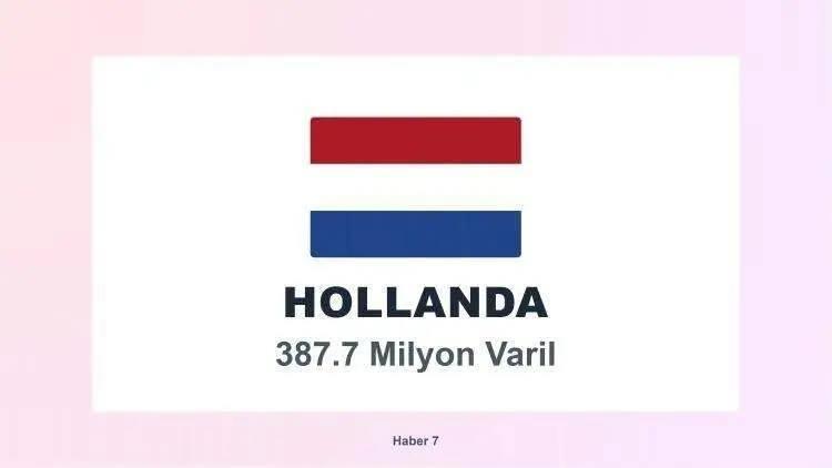 <p><span style="color:rgb(178, 34, 34)"><strong>2)&nbsp; HOLLANDA</strong></span></p>

<p>&nbsp;</p>

<p>Listenin ilk beş &uuml;lke arasında tek Avrupa &uuml;lkesi Hollanda...&nbsp; Normalde Meksika, listenin sadece n&uuml;fus veya genel ekonomik b&uuml;y&uuml;kl&uuml;kle değil, belirli bir varlık, yatırım veya rezerv odaklı bir &ouml;l&ccedil;&uuml;mle ilgilendiğini g&ouml;steriyor ve Avrupa&rsquo;nın k&uuml;&ccedil;&uuml;k bir &uuml;lkesi olmasına rağmen &ouml;nemli bir rol oynadığını ortaya koyuyor.</p>
