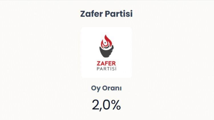 <p><span style="color:#B22222"><strong>ZAFER PARTİSİ&nbsp;</strong></span></p>
