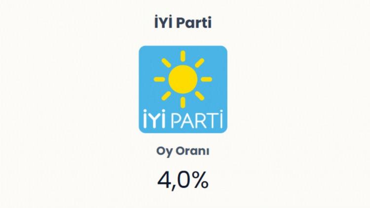 <p><span style="color:#B22222"><strong>İYİ PARTİ&nbsp;</strong></span></p>
