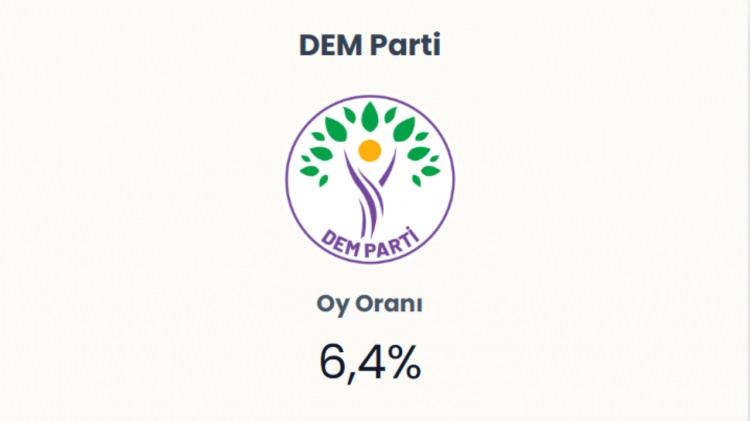 <p><span style="color:#B22222"><strong>DEM PARTİ&nbsp;</strong></span></p>
