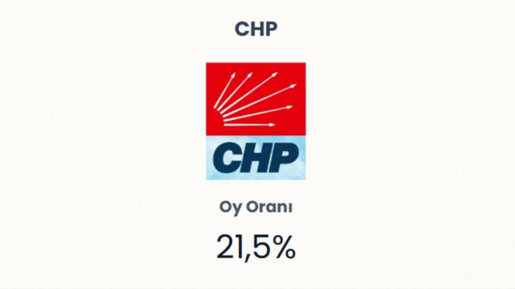 <p><span style="color:#B22222"><strong>CHP&nbsp;</strong></span></p>
