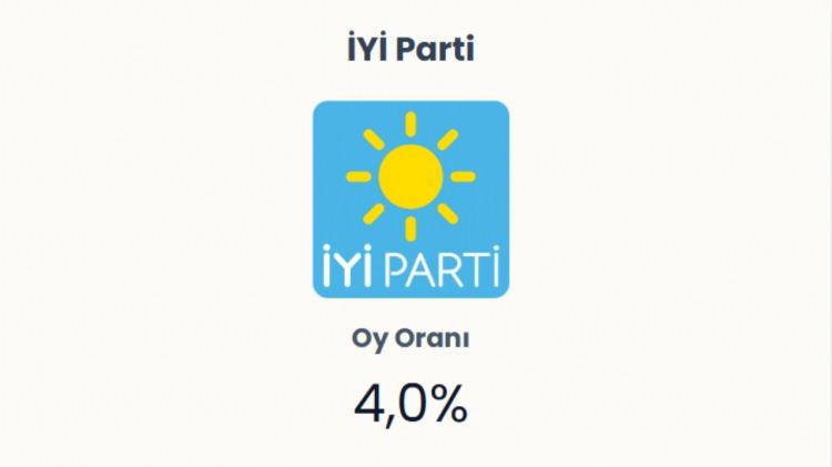 <p><span style="color:#B22222"><strong>İYİ PARTİ&nbsp;</strong></span></p>

