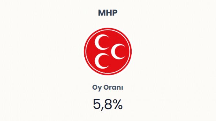 <p><span style="color:#B22222"><strong>MHP&nbsp;</strong></span></p>
