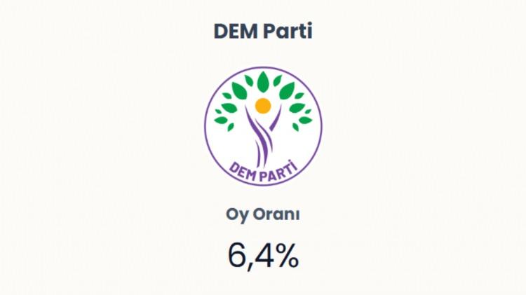 <p><span style="color:#B22222"><strong>DEM PARTİ&nbsp;</strong></span></p>
