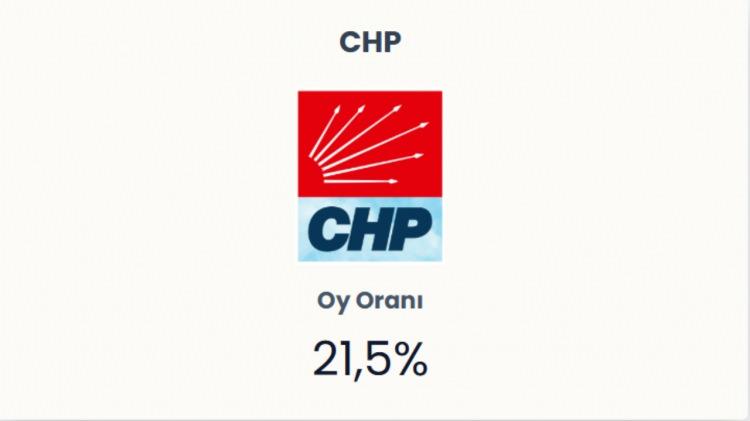 <p><span style="color:#B22222"><strong>CHP&nbsp;</strong></span></p>
