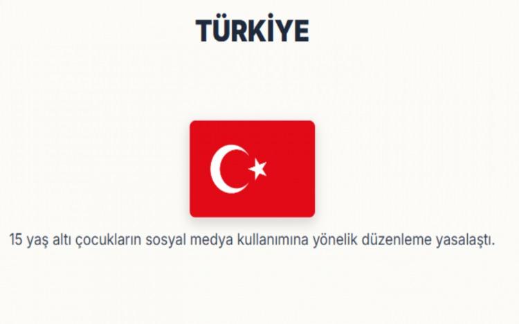 <p><span style="color:#B22222"><strong>T&Uuml;RKİYE: </strong></span></p>

<p>15 yaş altı &ccedil;ocukların sosyal medya kullanımına y&ouml;nelik d&uuml;zenleme yasalaştı.</p>
