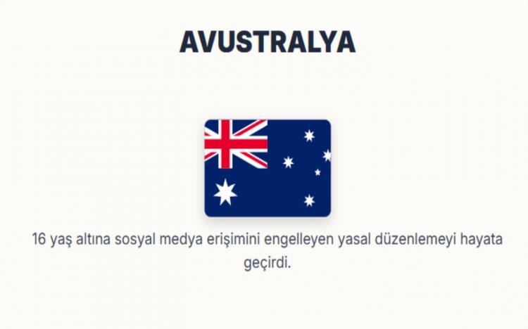 <p><span style="color:#B22222"><strong>AVUSTRALYA:</strong></span>&nbsp;</p>

<p>16 yaş altına sosyal medya erişimini engelleyen yasal d&uuml;zenlemeyi hayata ge&ccedil;irdi.</p>

<p>&nbsp;</p>
