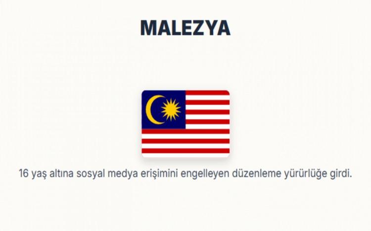 <p><span style="color:#B22222"><strong>MALEZYA: </strong></span></p>

<p>16 yaş altına sosyal medya erişimini engelleyen d&uuml;zenleme y&uuml;r&uuml;rl&uuml;ğe girdi.</p>

<p>&nbsp;</p>
