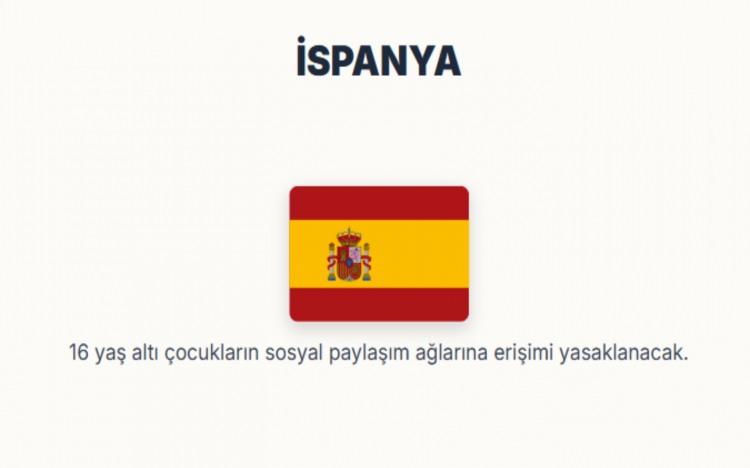 <p><span style="color:#B22222"><strong>İSPANYA:</strong></span></p>
<p>16 yaş altı çocukların sosyal paylaşım ağlarına erişimi yasaklanacak.</p>
<p> </p>