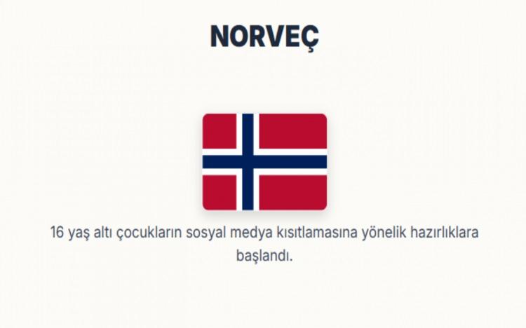 <p><span style="color:#B22222"><strong>NORVEÇ:</strong></span></p>
<p>16 yaş altı çocukların sosyal medya kısıtlamasına yönelik hazırlıklara başlandı.</p>