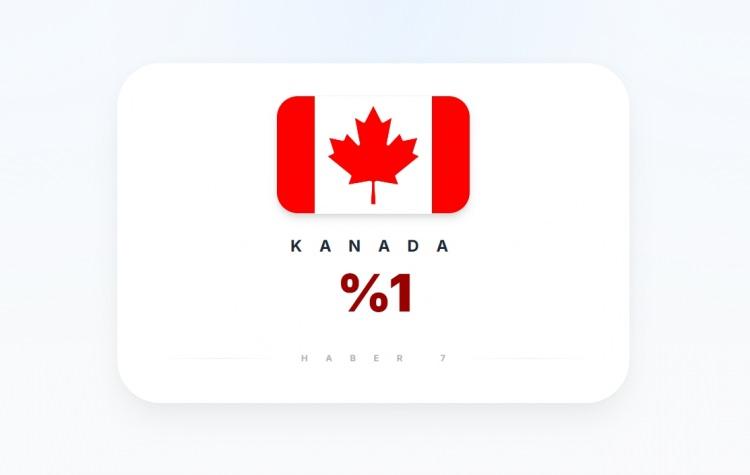 <p><span style="color:#B22222"><strong>KANADA</strong></span></p>
