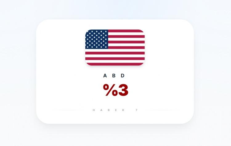 <p><span style="color:#B22222"><strong>ABD</strong></span></p>
