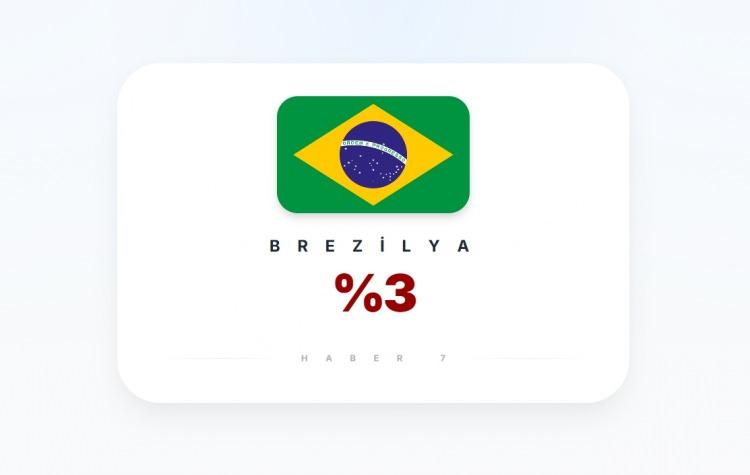 <p><span style="color:#B22222"><strong>BREZİLYA</strong></span></p>
