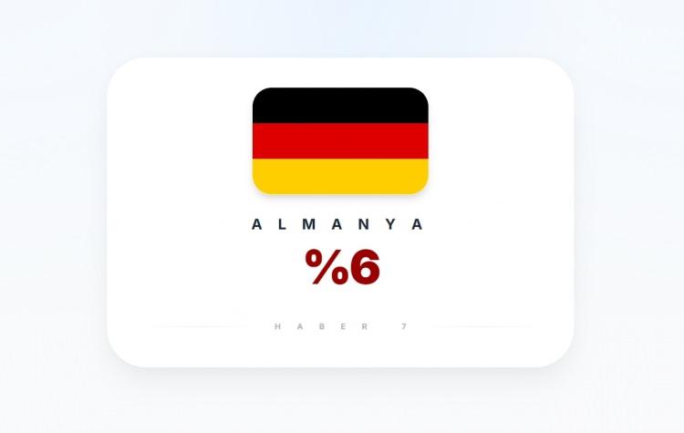 <p><span style="color:#B22222"><strong>ALMANYA</strong></span></p>
