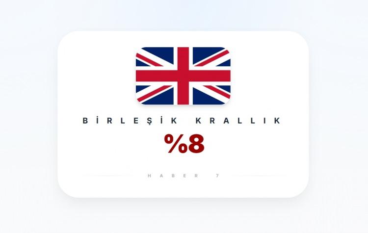<p><span style="color:#B22222"><strong>BİRLEŞİK KRALLIK</strong></span></p>

