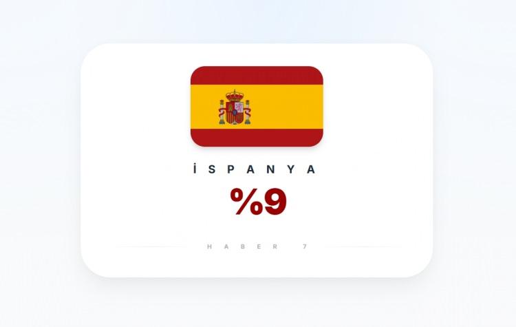 <p><span style="color:#B22222"><strong>İSPANYA</strong></span></p>
