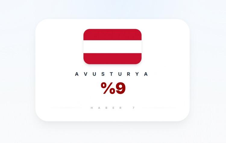 <p><span style="color:#B22222"><strong>AVUSTURYA</strong></span></p>
