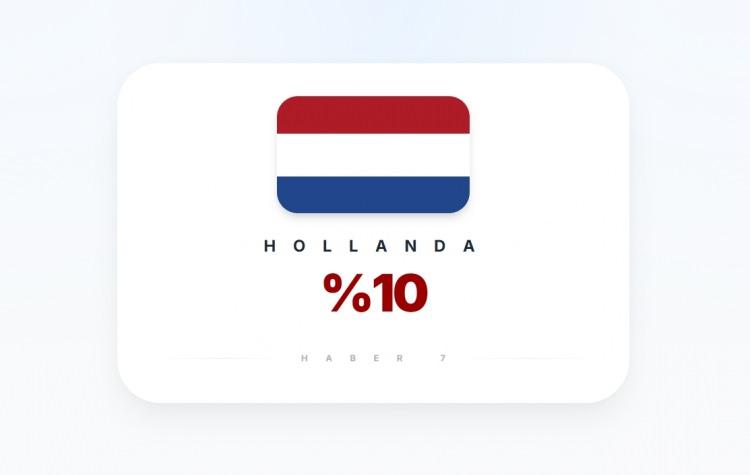 <p><span style="color:#B22222"><strong>HOLLANDA</strong></span></p>
