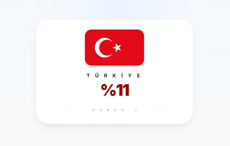 <p><span style="color:#B22222"><strong>T&Uuml;RKİYE</strong></span></p>

