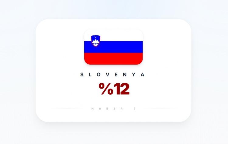 <p><span style="color:#B22222"><strong>SLOVENYA</strong></span></p>
