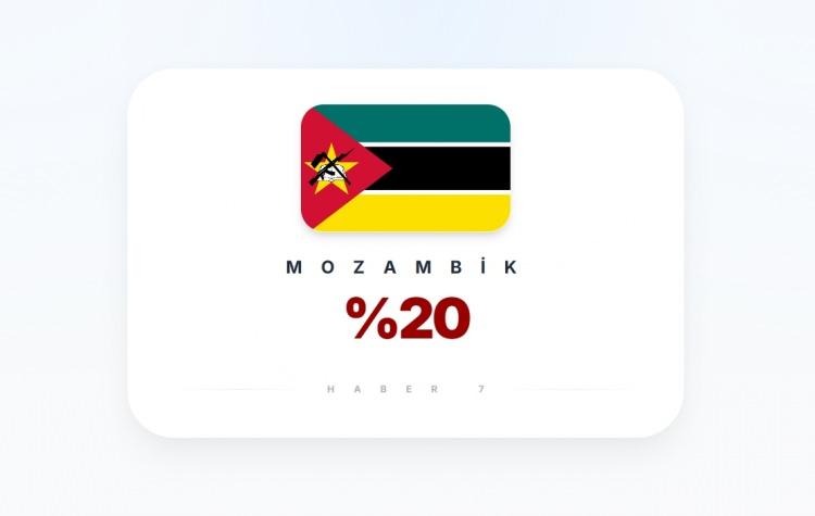 <p><span style="color:#B22222"><strong>MOZAMBİK</strong></span></p>
