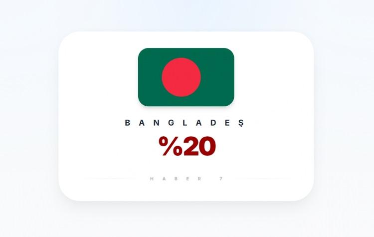 <p><span style="color:#B22222"><strong>BANGLADEŞ</strong></span></p>
