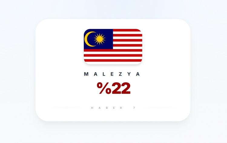 <p><span style="color:#B22222"><strong>MALEZYA</strong></span></p>
