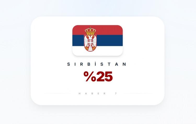 <p><span style="color:#B22222"><strong>SIRBİSTAN</strong></span></p>
