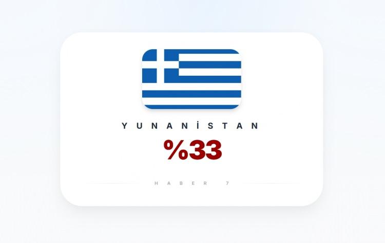 <p><span style="color:#B22222"><strong>YUNANİSTAN</strong></span></p>
