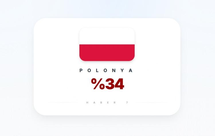<p><span style="color:#B22222"><strong>POLONYA</strong></span></p>
