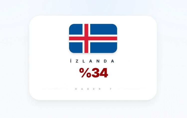 <p><span style="color:#B22222"><strong>İRLANDA</strong></span></p>

