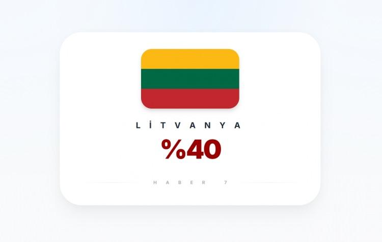 <p><span style="color:#B22222"><strong>LİTVANYA</strong></span></p>
