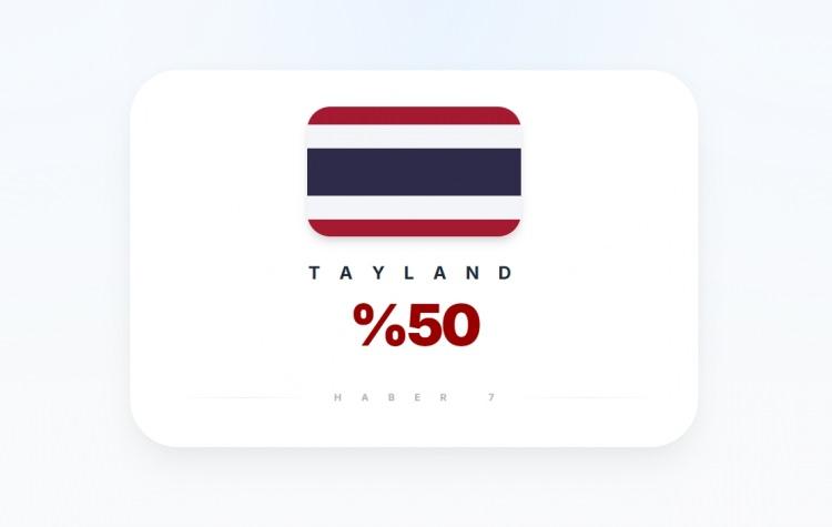 <p><span style="color:#B22222"><strong>TAYLAND</strong></span></p>
