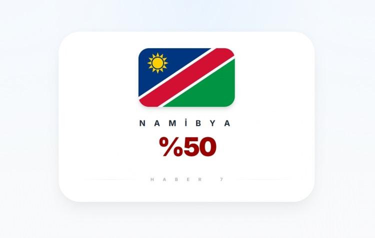 <p><span style="color:#B22222"><strong>NAMİBYA</strong></span></p>
